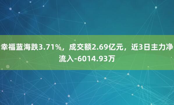 幸福蓝海跌3.71%，成交额2.69亿元，近3日主力净流入-6014.93万