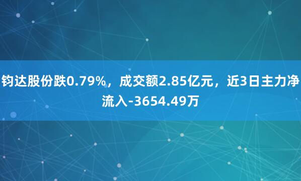 钧达股份跌0.79%，成交额2.85亿元，近3日主力净流入-3654.49万