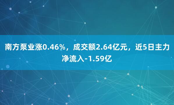 南方泵业涨0.46%，成交额2.64亿元，近5日主力净流入-1.59亿