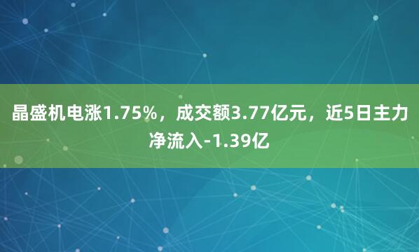 晶盛机电涨1.75%，成交额3.77亿元，近5日主力净流入-1.39亿