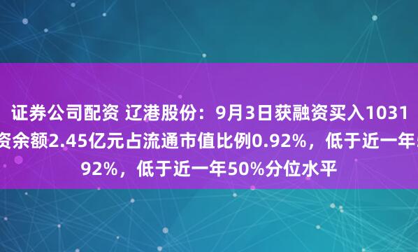 证券公司配资 辽港股份：9月3日获融资买入1031.97万元，融资余额2.45亿元占流通市值比例0.92%，低于近一年50%分位水平